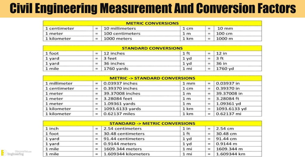 Civil Engineering Measurement And Conversion Factors - Engineering ...