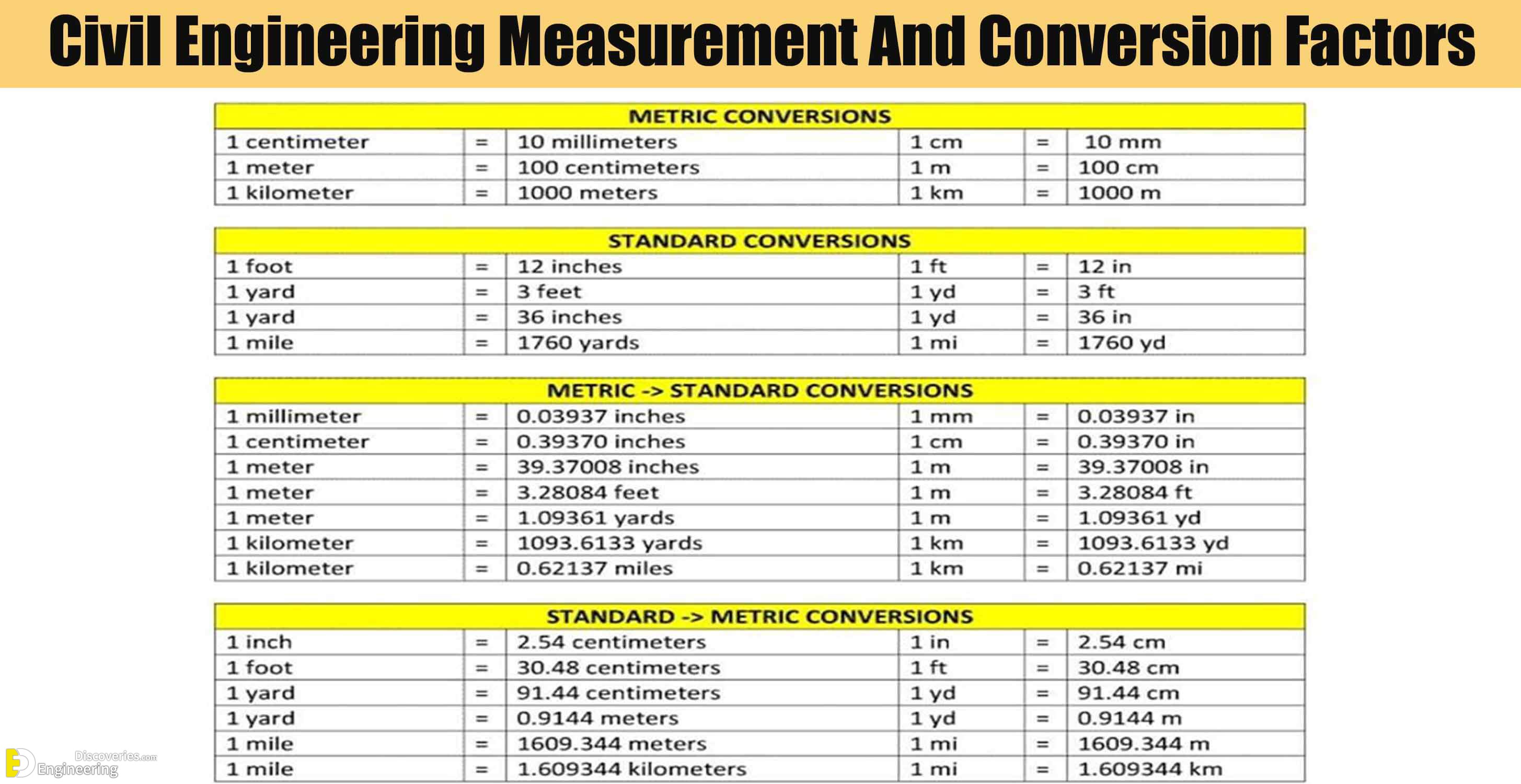 General Engineering Conversion Chart
