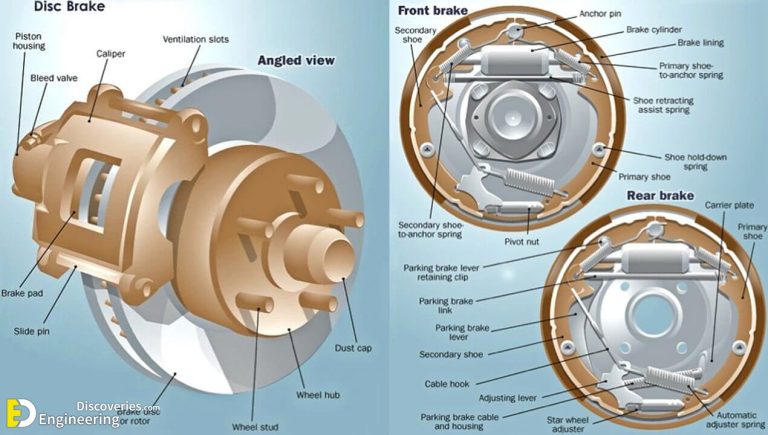 Difference Between Drum Brake And Disc Brake | Engineering Discoveries