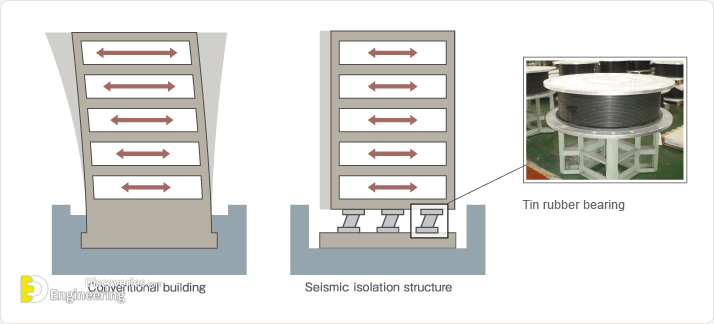 seismic_security_photo.png