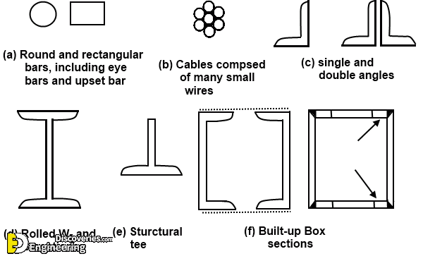 structure-types.gif