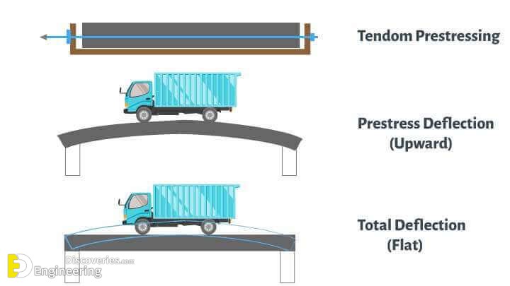 Advantages-and-Disadvantages-of-Prestressed-Concrete.jpg