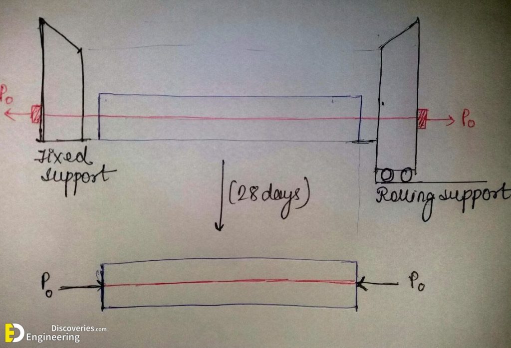 What Is The Difference Between Normal Slab And Post-Tensioned Slab ...