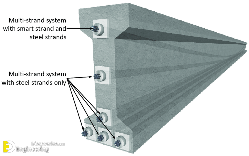 Prestressed-concrete-PSC-girder-with-multiple-tendons.png