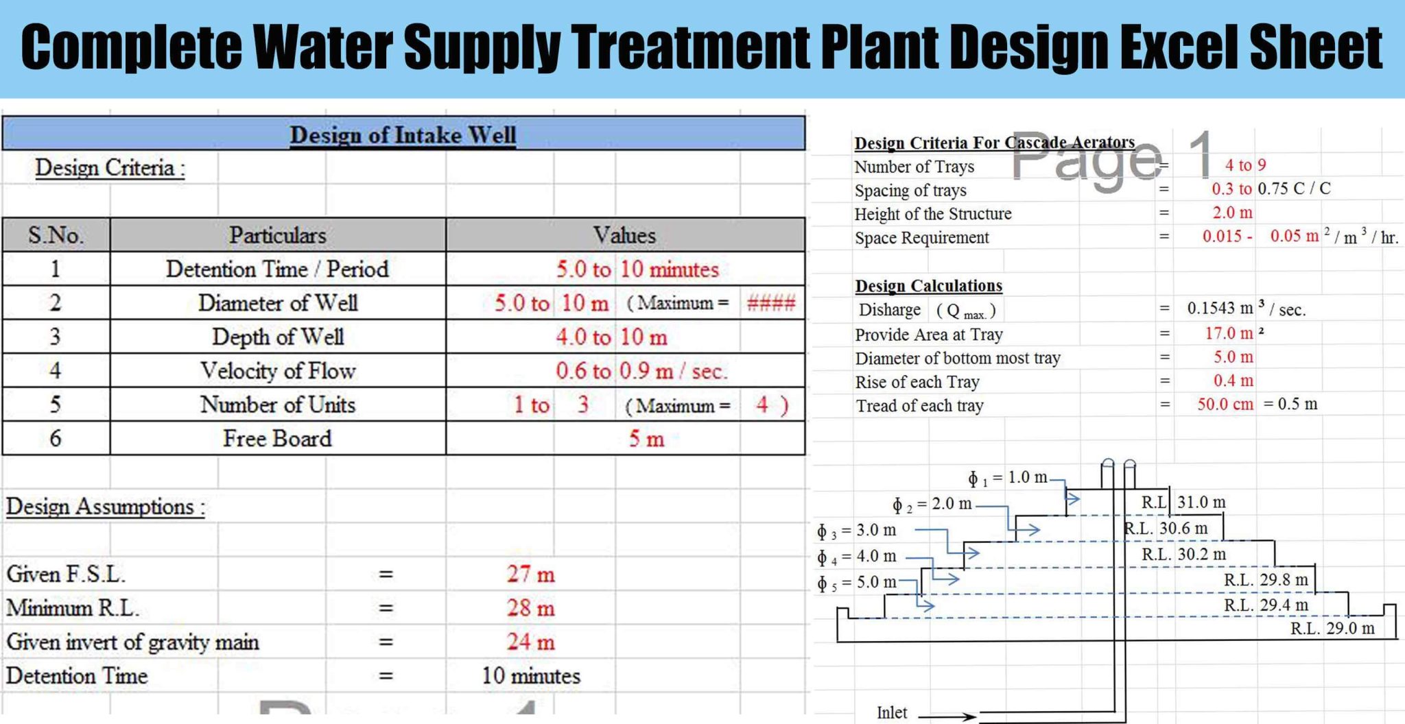 Complete Water Supply Treatment Plant Design Excel Sheet Engineering