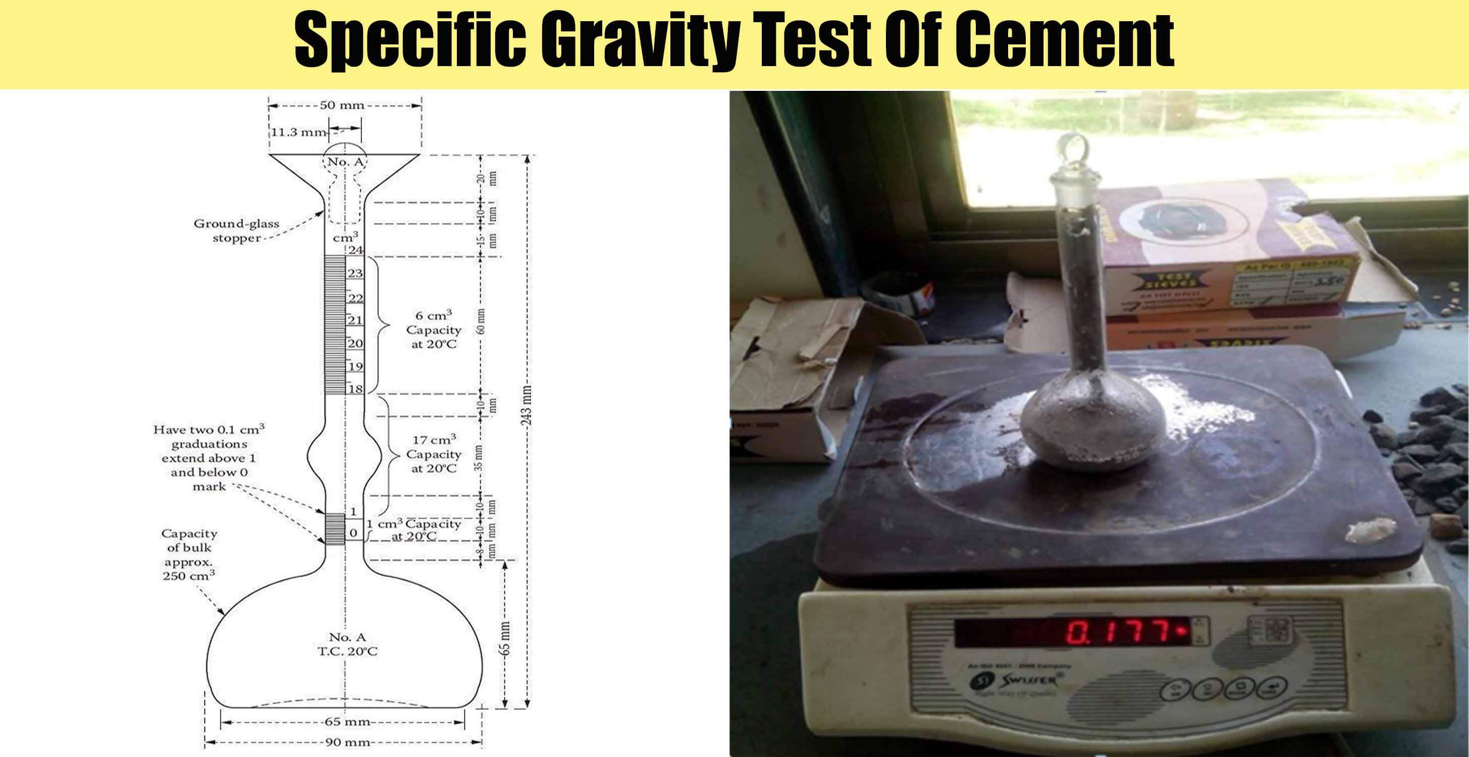 specific-gravity-of-urine-tableryte