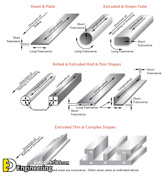 What Are The Properties Of Steel? Engineering Discoveries