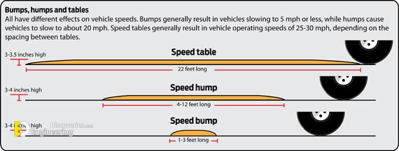 speed_examples_570.jpg