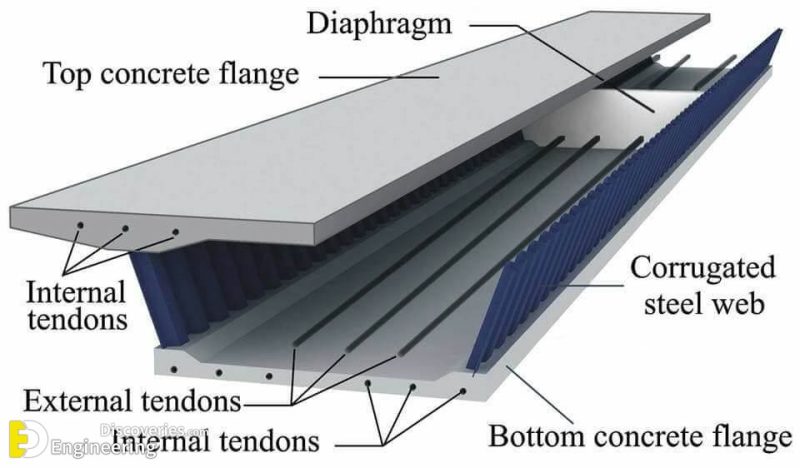 Box Girder Advantages Disadvantages Specifications Of - vrogue.co