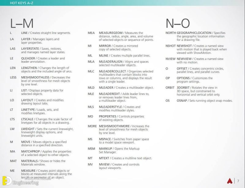 AutoCAD Keyboard Shortcuts Engineering Discoveries