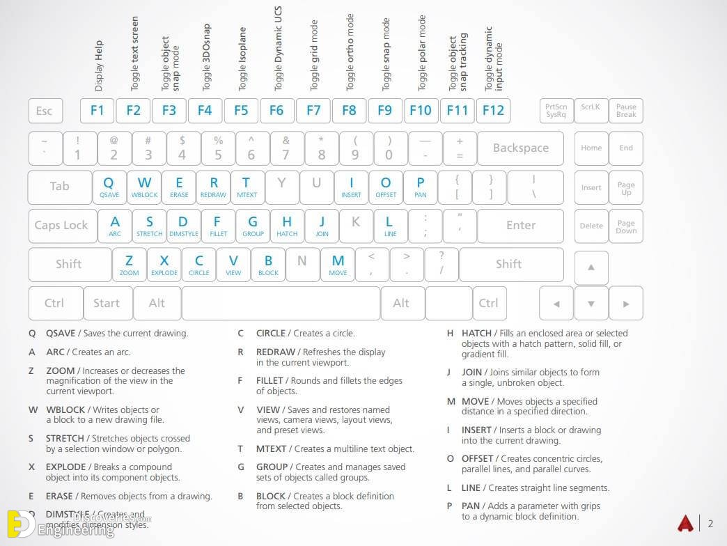 AutoCAD Keyboard Shortcuts | Engineering Discoveries