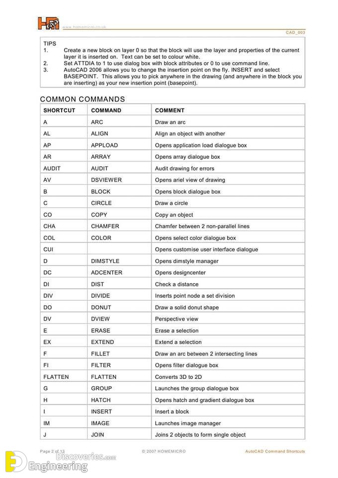 AutoCAD Keyboard Shortcuts Engineering Discoveries