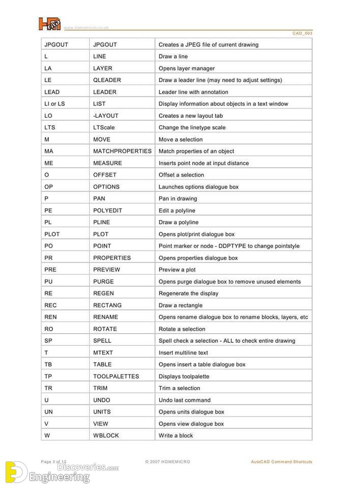 AutoCAD Keyboard Shortcuts | Engineering Discoveries