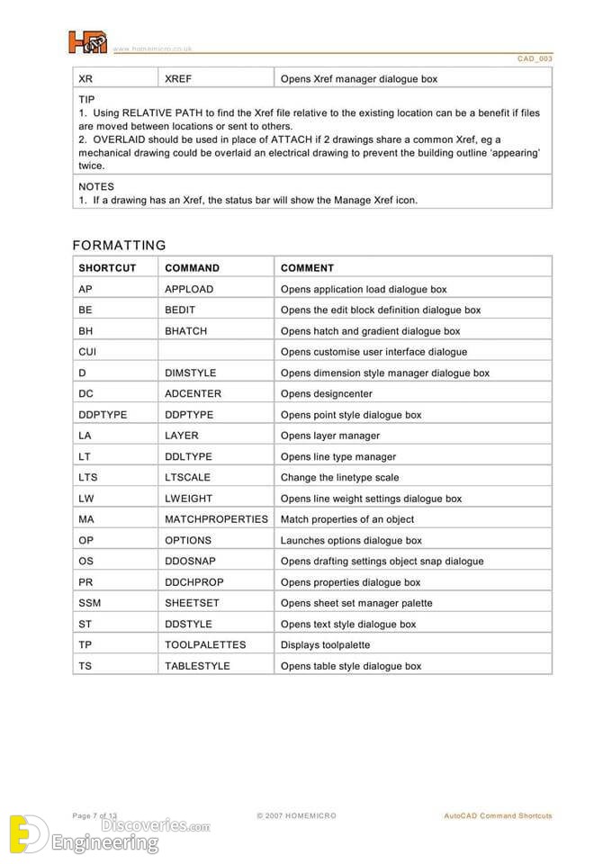 AutoCAD Keyboard Shortcuts