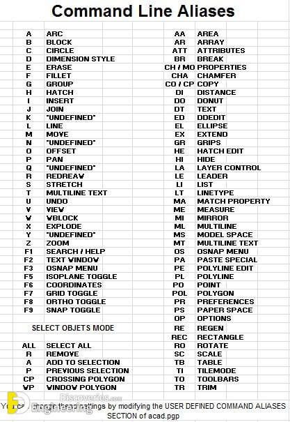 AutoCAD Keyboard Shortcuts | Engineering Discoveries