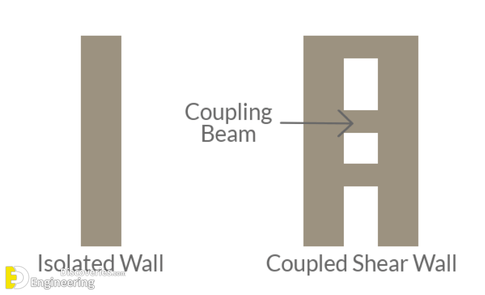 What Is RCC Coupling Beam And Types - Engineering Discoveries