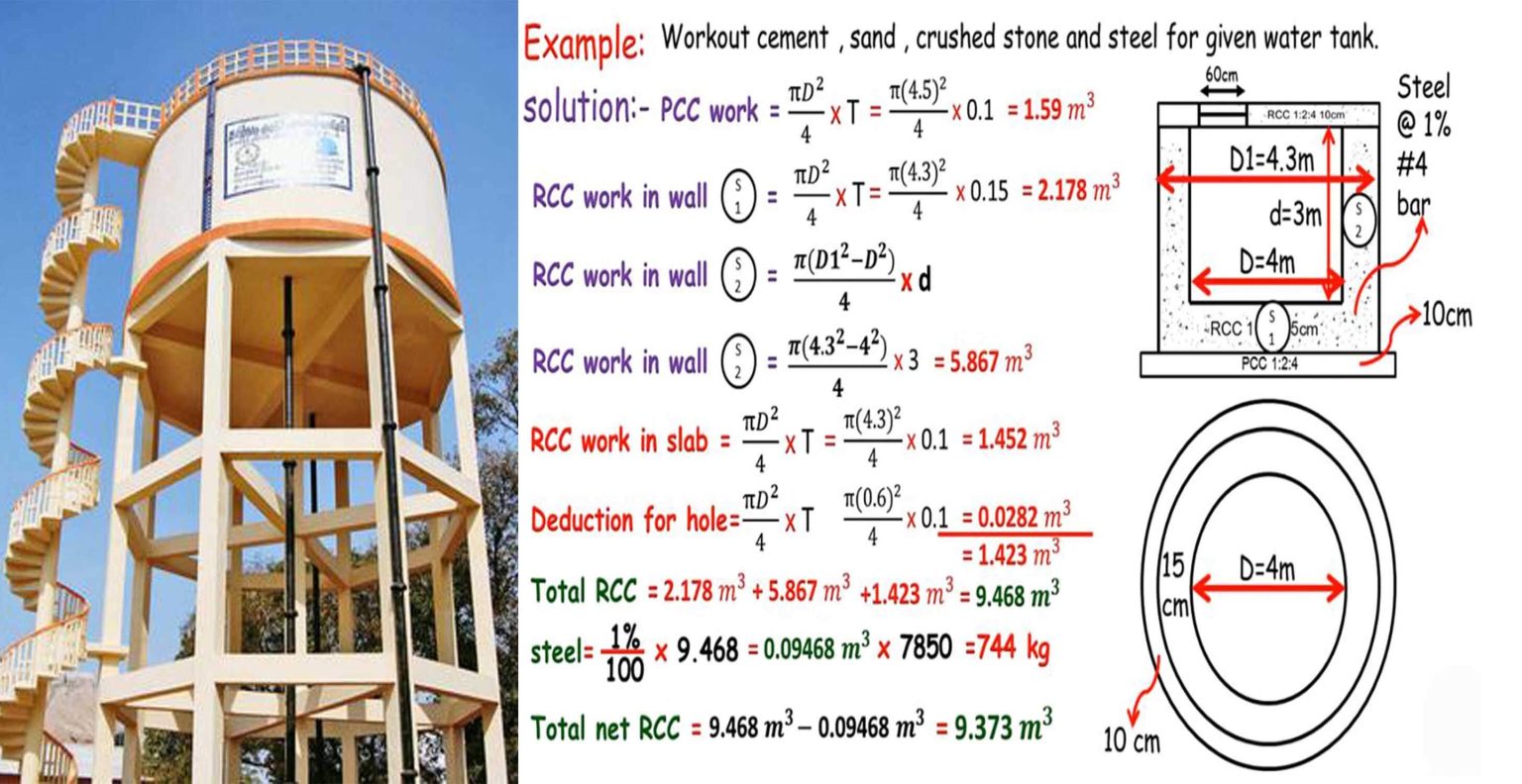 Materials Estimation For Circular RCC Water Tank Engineering Discoveries