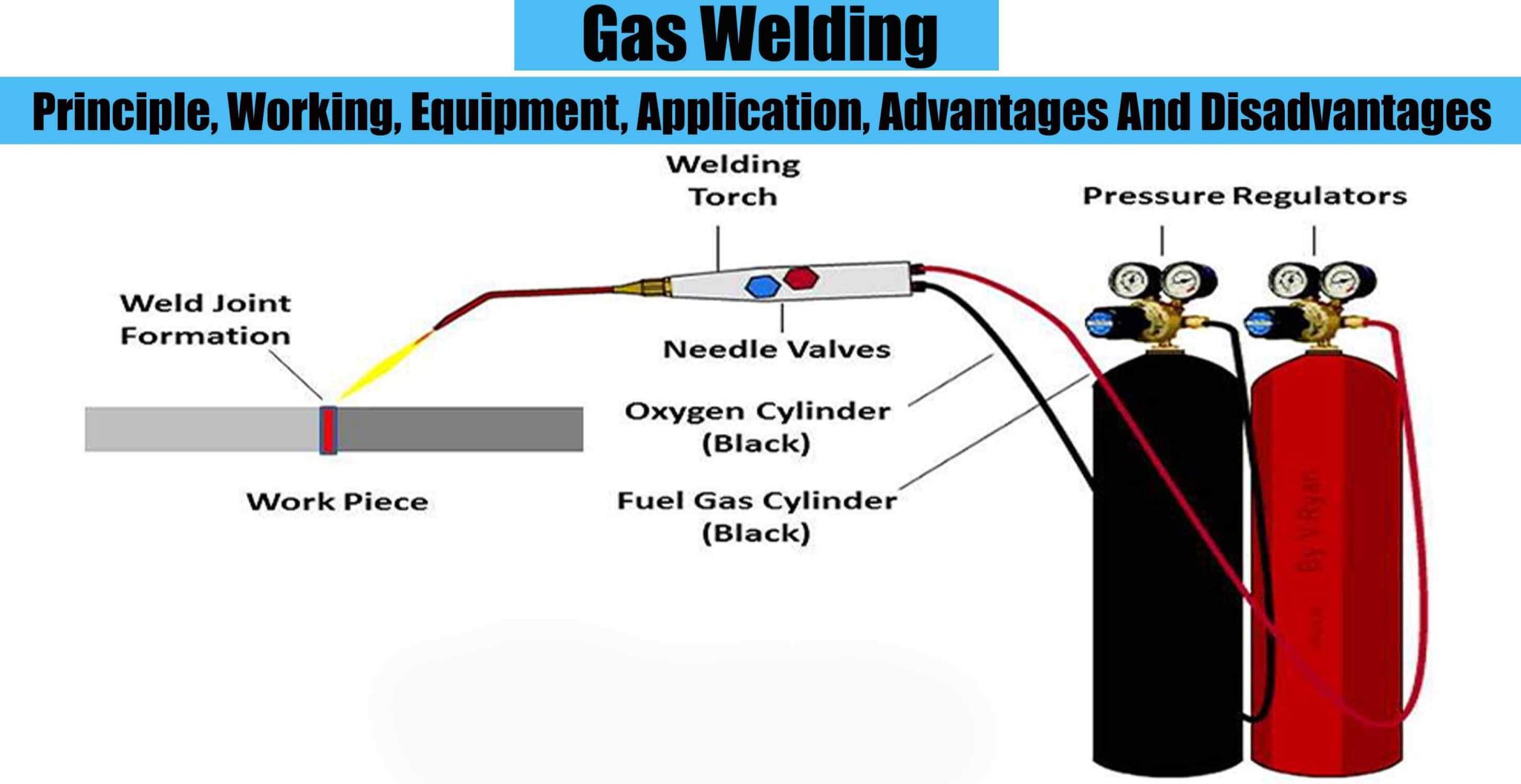 Gas Welding Principle, Working, Equipment, Application, Advantages And