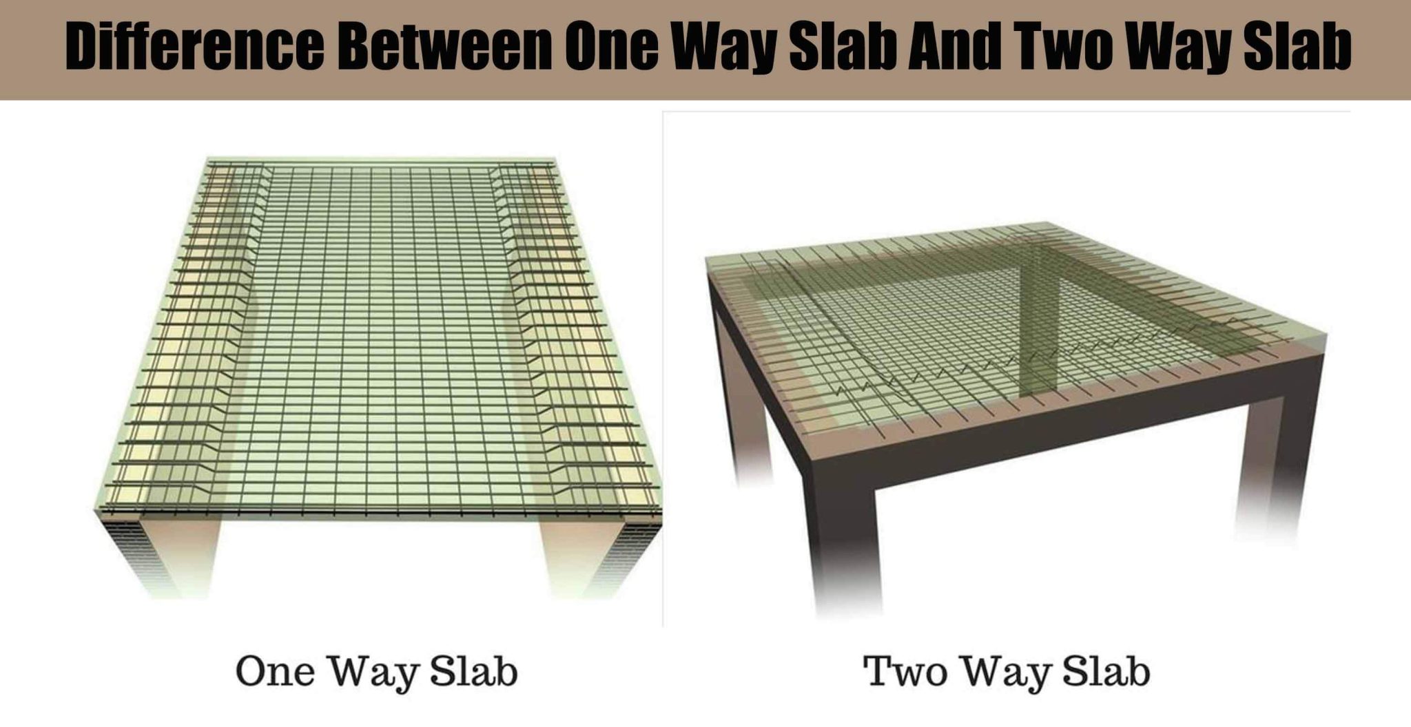 Difference Between One Way Slab And Two Way Slab Engineering Discoveries