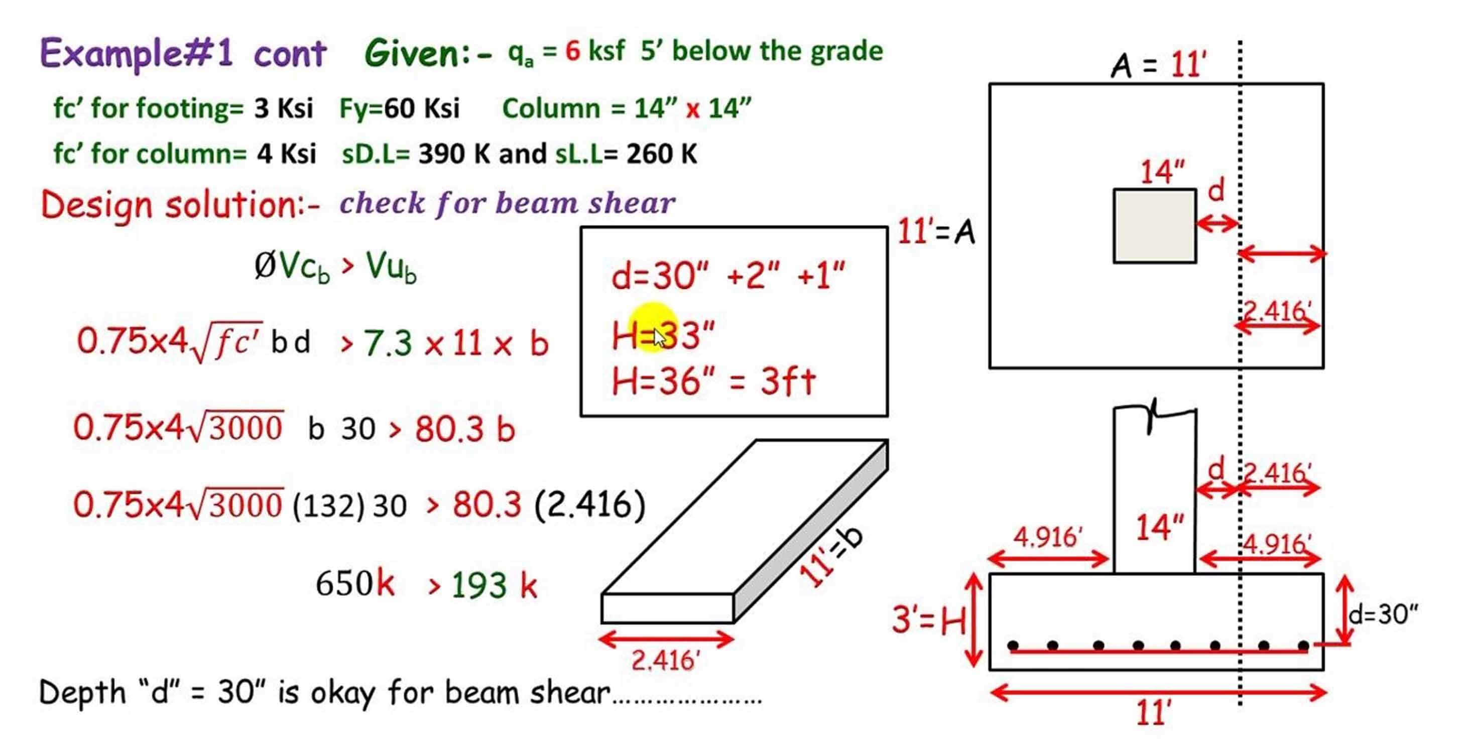 How To Design A Single Column Footing | Engineering Discoveries