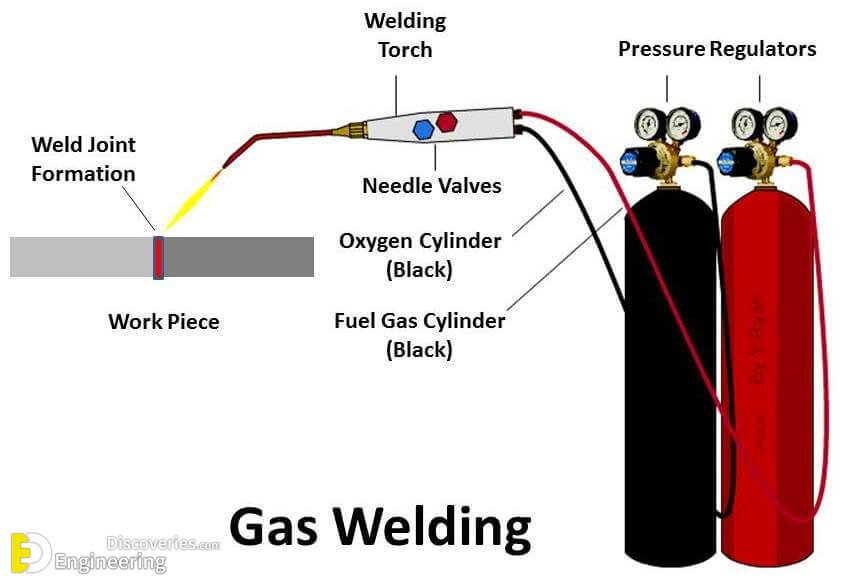 Welding Gas Suppliers In My Area at Jennifer Austin blog