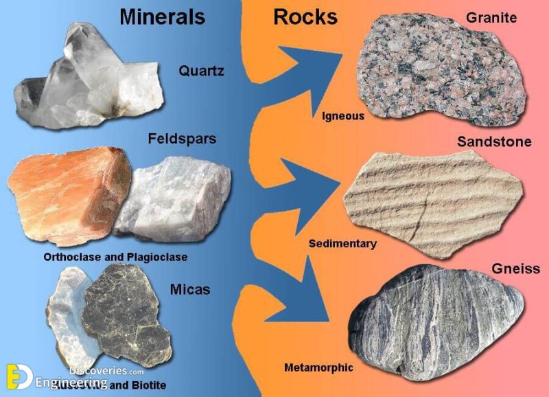 Types Of Stones Engineering Discoveries 