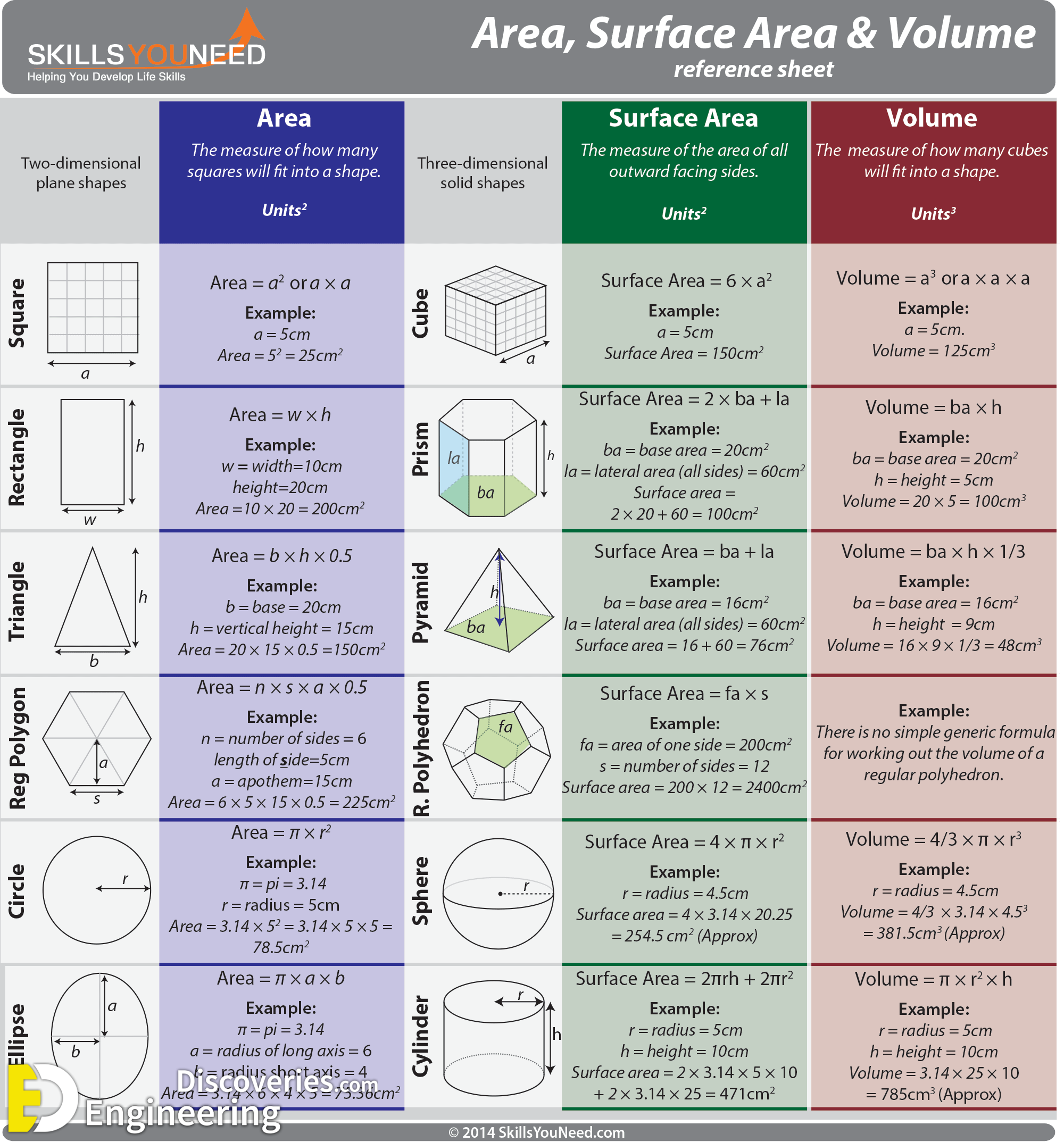 Area deals math formula