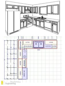 Useful Kitchen Dimensions And Layout | Engineering Discoveries