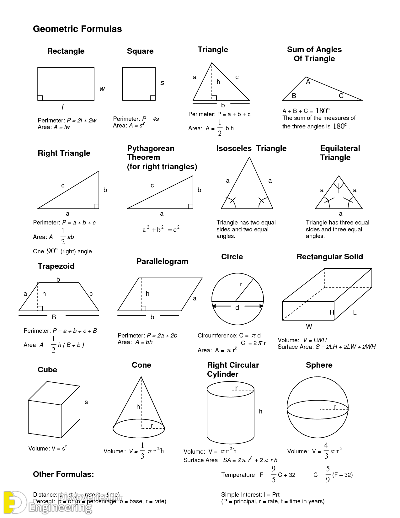 Formulas Used In Geometry