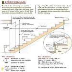 Useful Information About Staircase And Their Details | Engineering ...