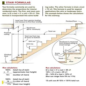 Useful Information About Staircase And Their Details | Engineering ...