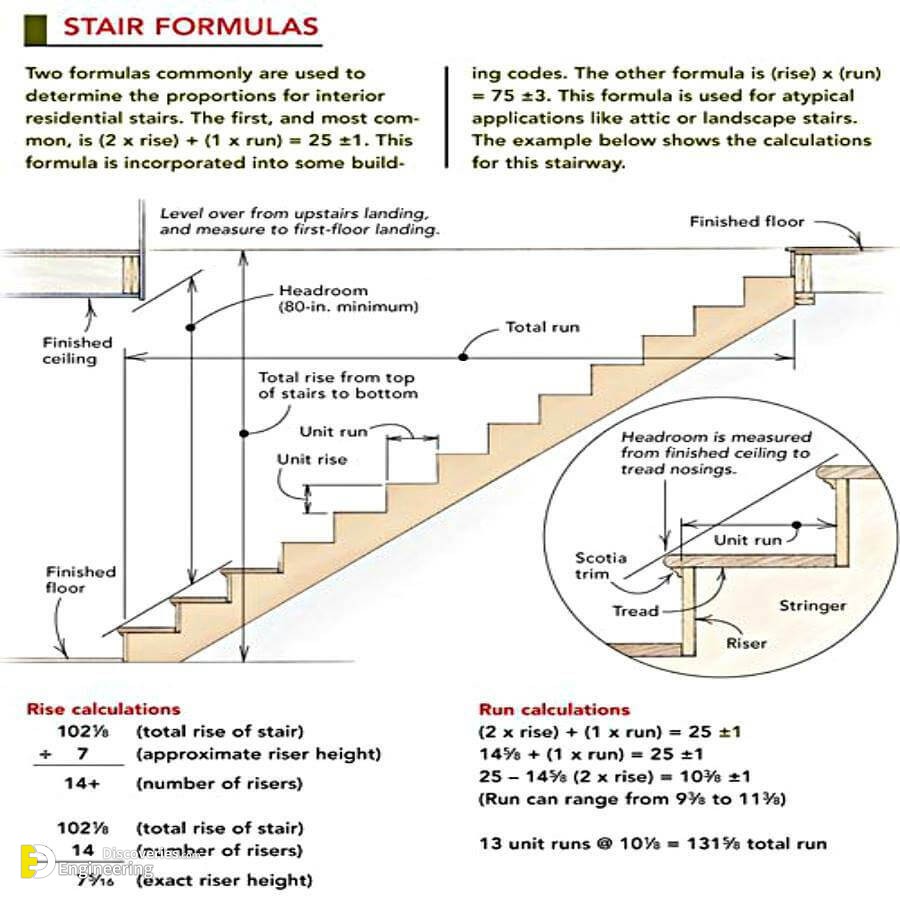 Useful Information About Staircase And Their Details - Engineering