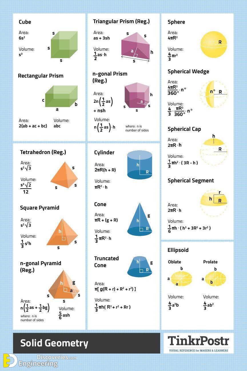 Volume Of Solids Formula Sheet