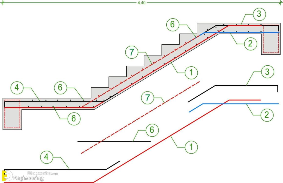 Useful Information About Staircase And Their Details | Engineering ...