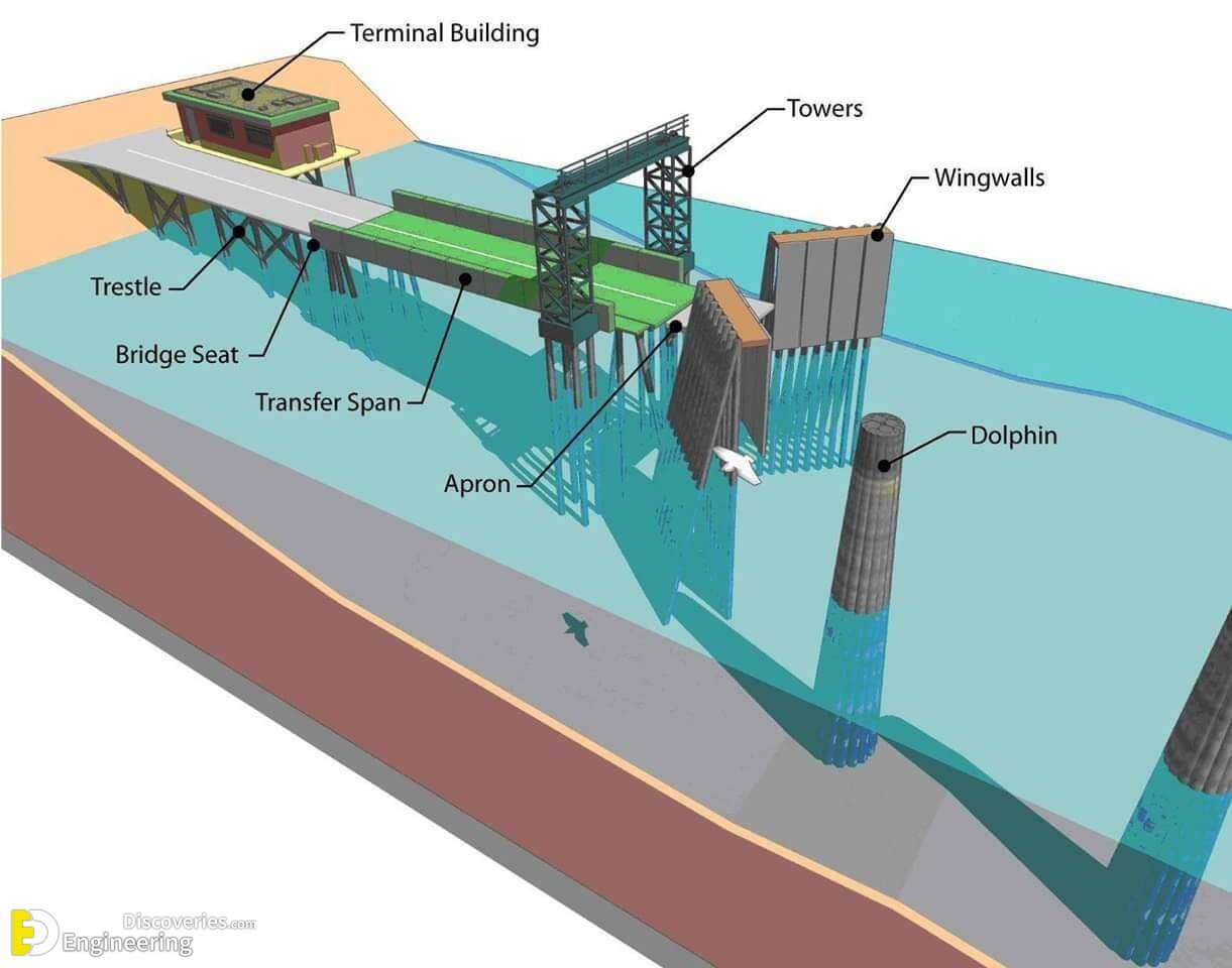 Structural Elements Of Bridge Engineering Discoveries