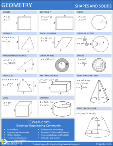 Most Important List Of Math Formulas | Engineering Discoveries