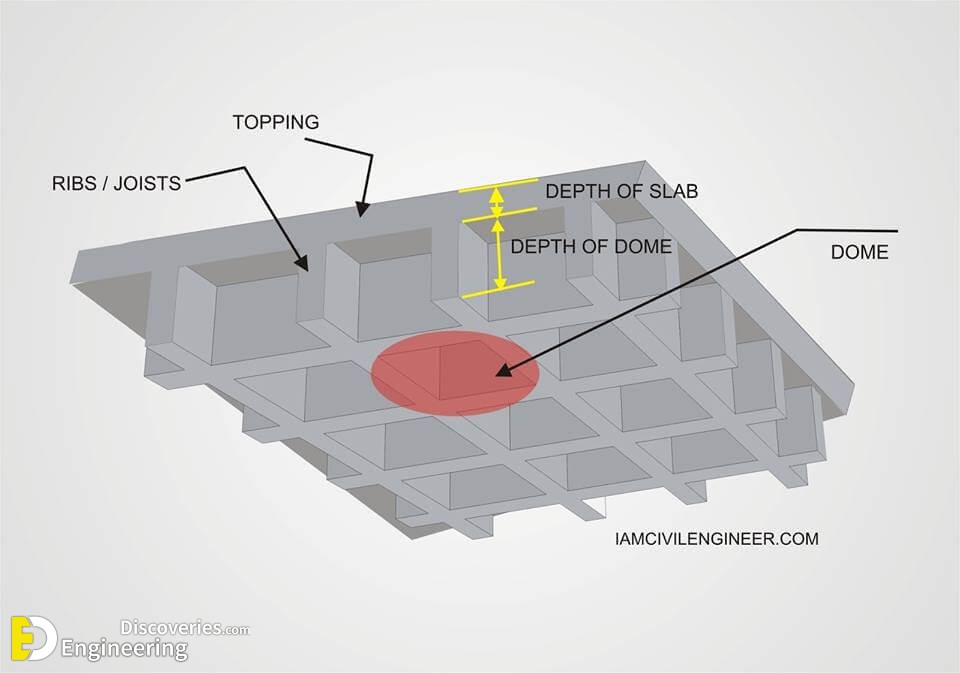 Brief Information About Waffle Slab | Engineering Discoveries