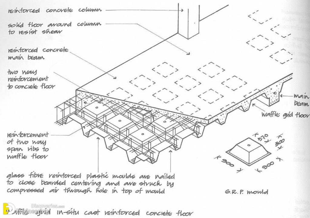 Brief Information About Waffle Slab | Engineering Discoveries