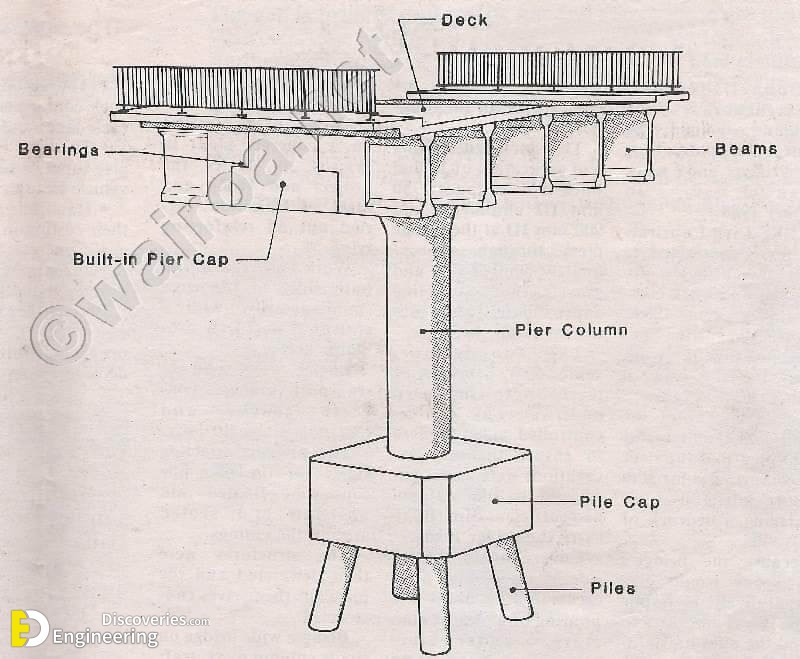 Structural Elements Of Bridge Engineering Discoveries