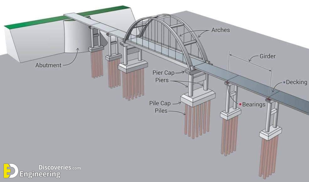 prestressed bridge beam design transfer length