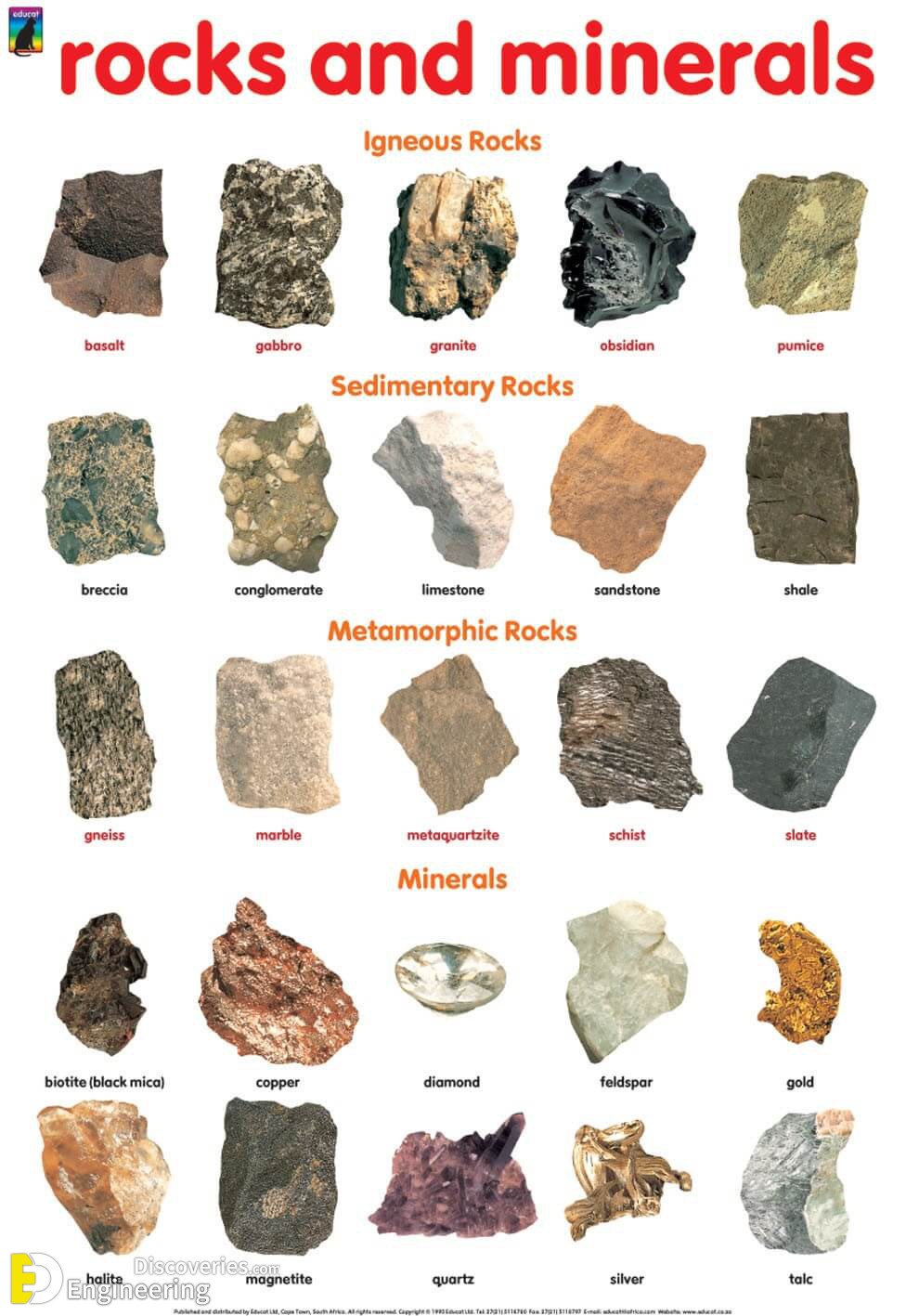 Types Of Stones Engineering Discoveries 