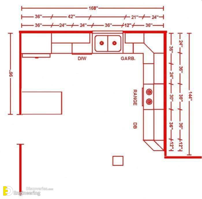 Useful Kitchen Dimensions And Layout Engineering Discoveries