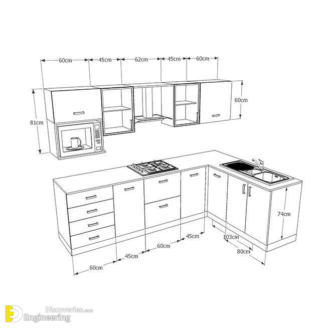 Kitchen Units Sizes at Melissa Morris blog