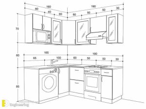 Useful Kitchen Dimensions And Layout | Engineering Discoveries