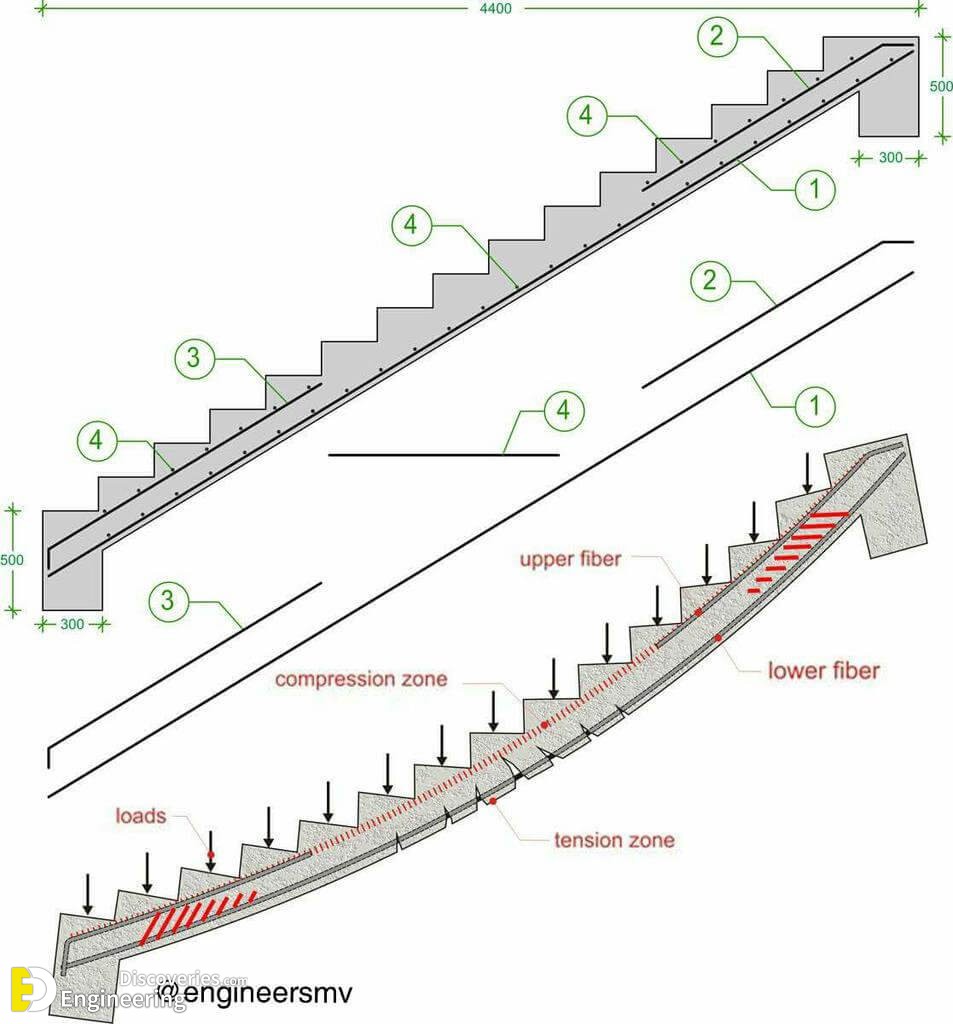 Useful Information About Staircase And Their Details - Engineering