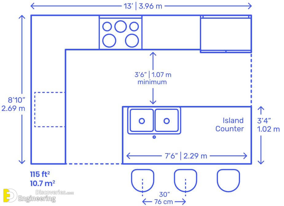 Useful Kitchen Dimensions And Layout - Engineering Discoveries