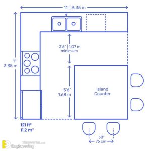 Useful Kitchen Dimensions And Layout - Engineering Discoveries