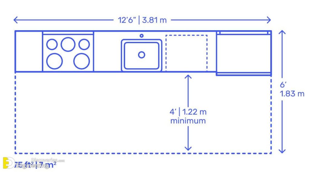 Useful Kitchen Dimensions And Layout - Engineering Discoveries