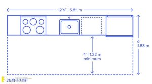 Useful Kitchen Dimensions And Layout - Engineering Discoveries