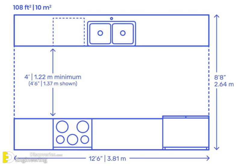 Useful Kitchen Dimensions And Layout Engineering Discoveries